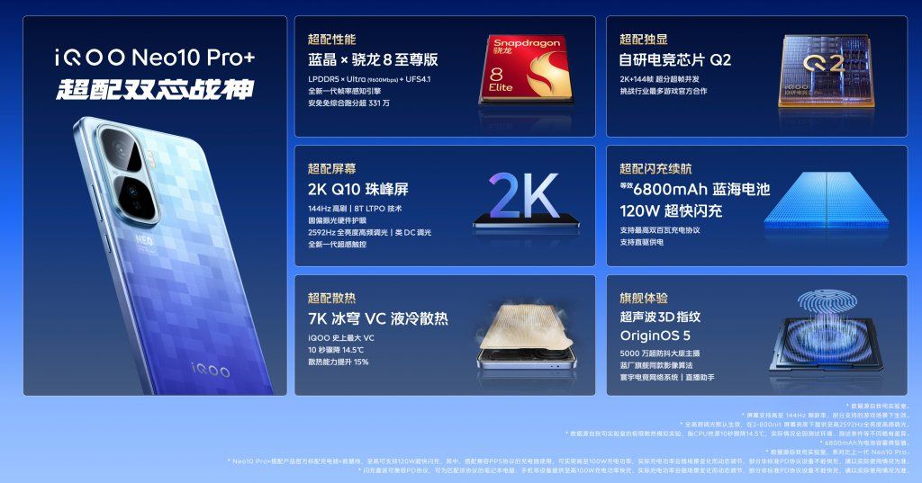 iQOO Neo10 Pro+