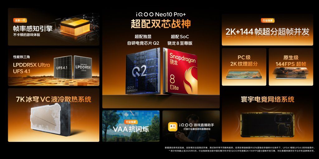iQOO Neo10 Pro+