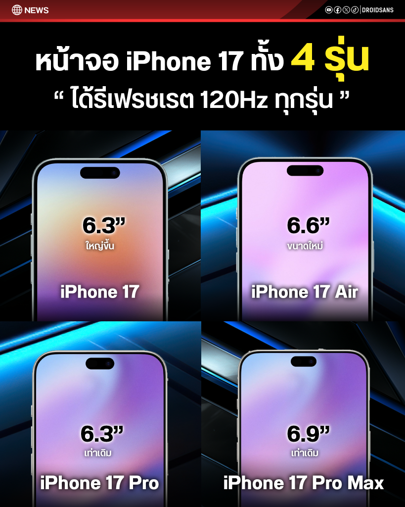 หน้าจอ iPhone 17 ทั้ง 4 รุ่น