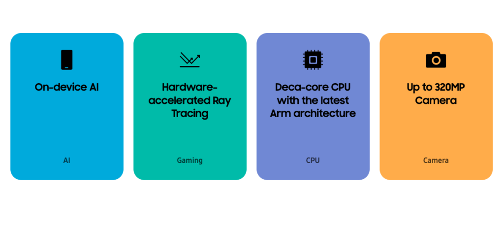 Exynos 2500