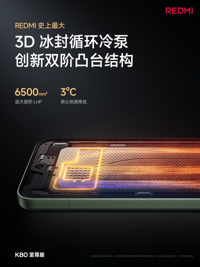 REDMI K80 Ultra