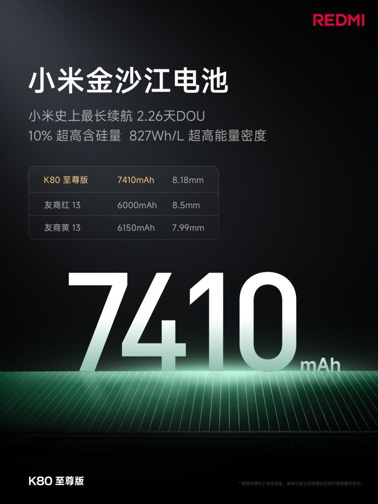 REDMI K80 Ultra
