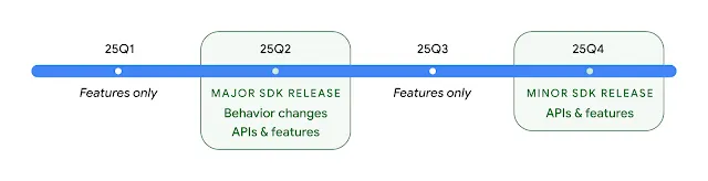 Android 16 ตัวเต็มออกแล้ว เพิ่มการแจ้งเตือน Live Updates และ Desktop Windowing ให้แท็บเล็ต