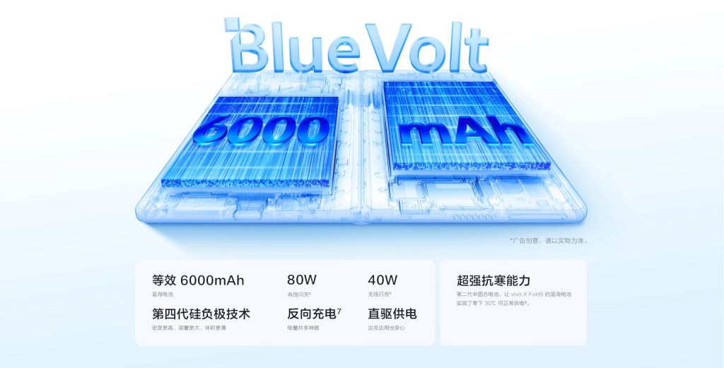 vivo X Fold5