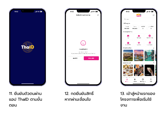 เที่ยวไทยคนละครึ่ง 2568