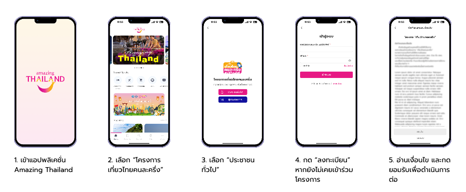 เที่ยวไทยคนละครึ่ง 2568