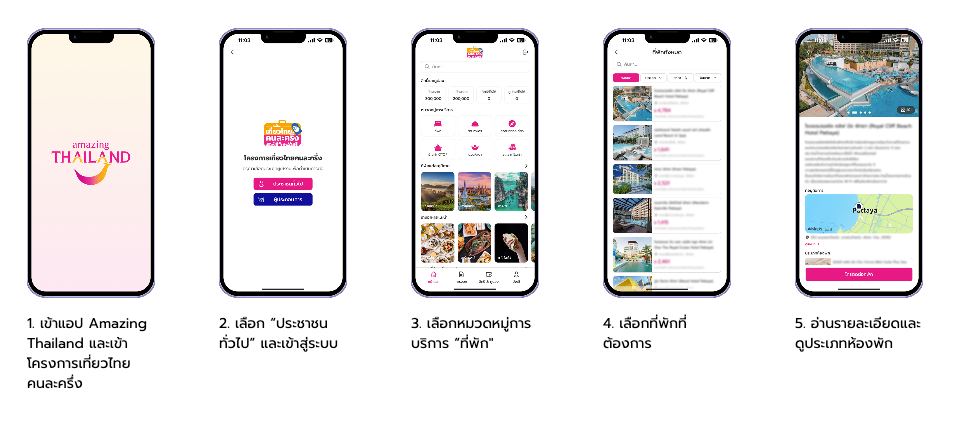 เที่ยวไทยคนละครึ่ง 2568