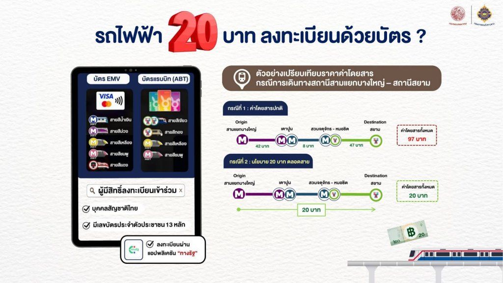 ต้องมีบัตรอะไรบ้าง ลงทะเบียนรถไฟฟ้า 20 บาท ตลอดสาย ให้ครอบคลุมทั้ง BTS, รถไฟฟ้าใต้ดิน MRT, สายสีแดง, แอร์พอร์ต เรลลิงก์