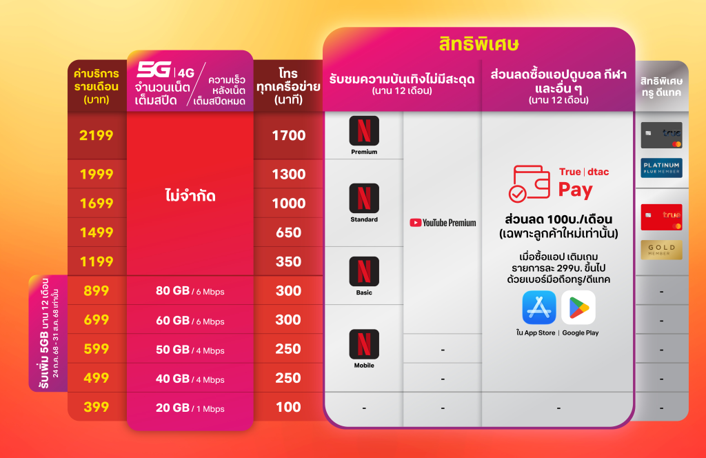 True 5G Super Max