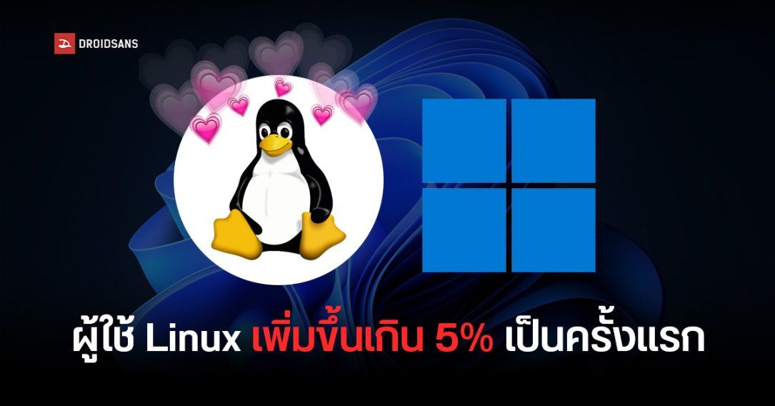 Linux ทุบสถิติ ผู้ใช้มีทะลุ 5% ครั้งแรกในประวัติศาสตร์ ส่วน Windows ยอดลดต่อเนื่องตลอด 10 ปี เหลือ 63.2%