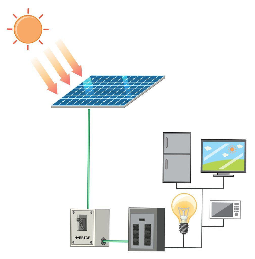 โซลาร์เซลล์ (Solar cell)