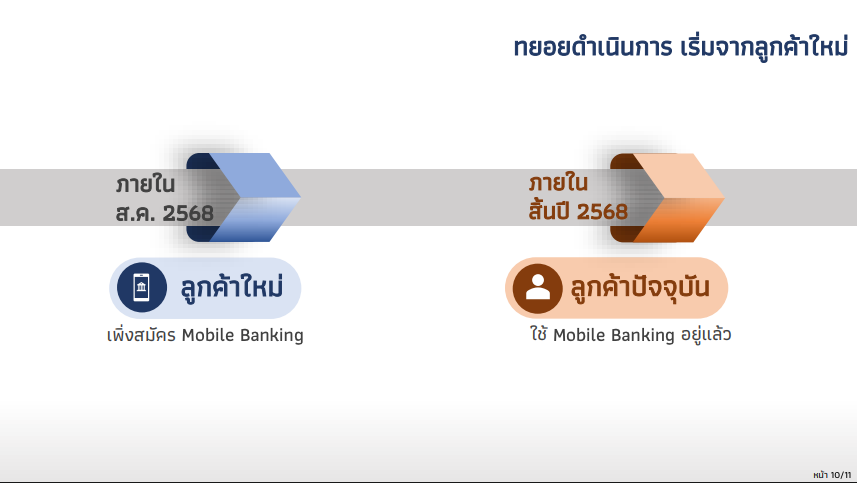 แบงก์ชาติ ยกระดับป้องกันโดนหลอกโอนเงินทีละเยอะๆ สั่งจำกัดวงเงินโอน/จ่าย ไม่เกิน 50,000 ต่อวัน เริ่มสิ้นเดือนสิงหาคมนี้