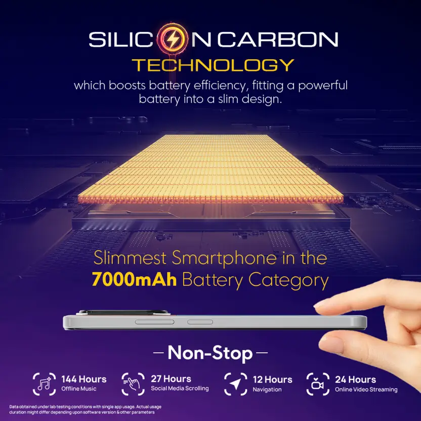 POCO M7 Plus 5G