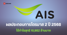 AIS ฟันกำไร 10,982 ล้านบาท ในไตรมาส 2 ปี 2568 รายได้รวม 56,044 ล้านบาท ลูกค้าโตต่อเนื่อง มีผู้ใช้รวม 46 ล้านเลขหมาย