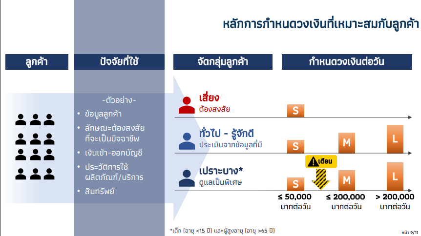จำกัดวงเงิน 50,000 บาท