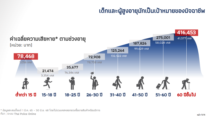 จำกัดวงเงิน 50,000 บาท