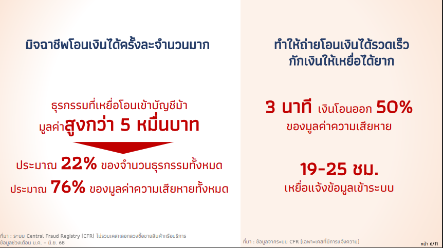 จำกัดวงเงิน 50,000 บาท