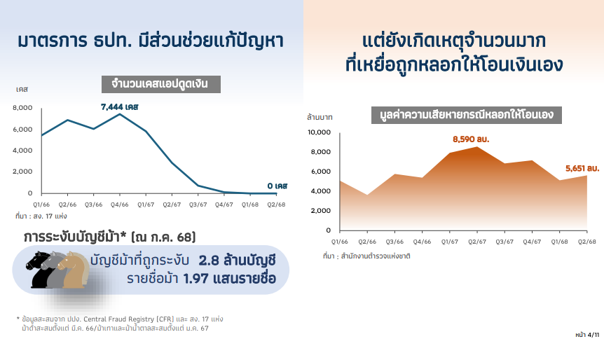จำกัดวงเงิน 50,000 บาท