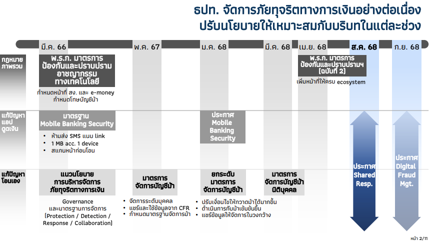 จำกัดวงเงิน 50,000 บาท