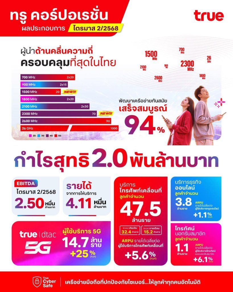 ทรู