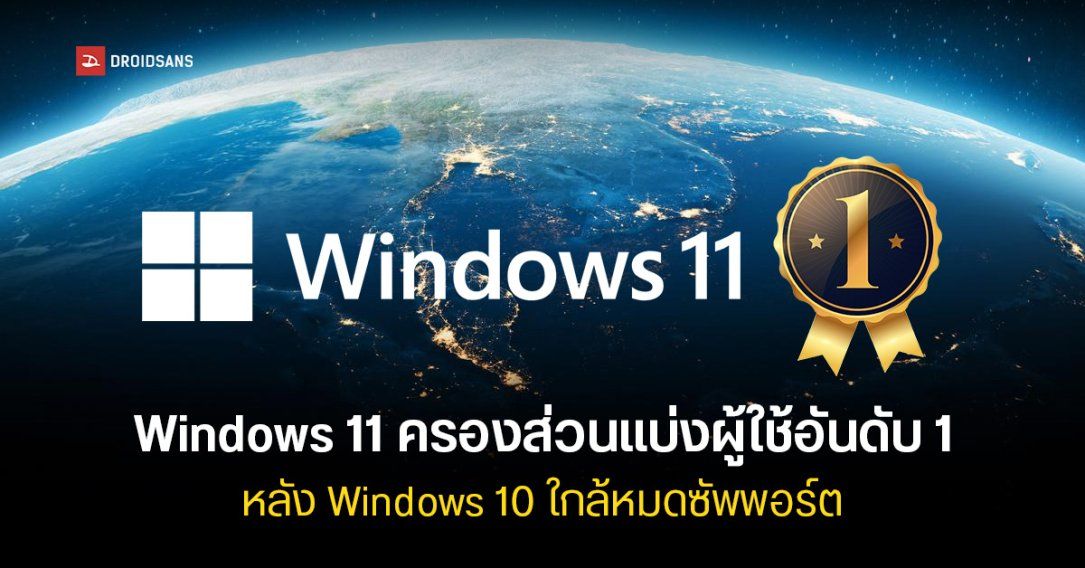 Statcounter เผย Windows 11 ครองส่วนแบ่งครึ่งหนึ่งของระบบปฏิบัติการที่พีซีทั่วโลกใช้ แซง Windows 10 หลังใกล้หมดซัพพอร์ต