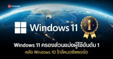 Statcounter เผย Windows 11 ครองส่วนแบ่งครึ่งหนึ่งของระบบปฏิบัติการที่พีซีทั่วโลกใช้ แซง Windows 10 หลังใกล้หมดซัพพอร์ต