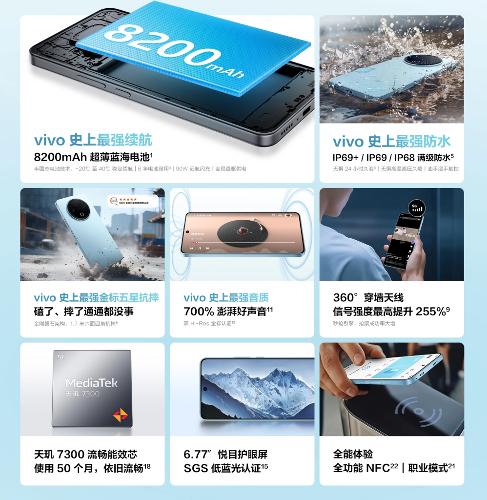 vivo Y500