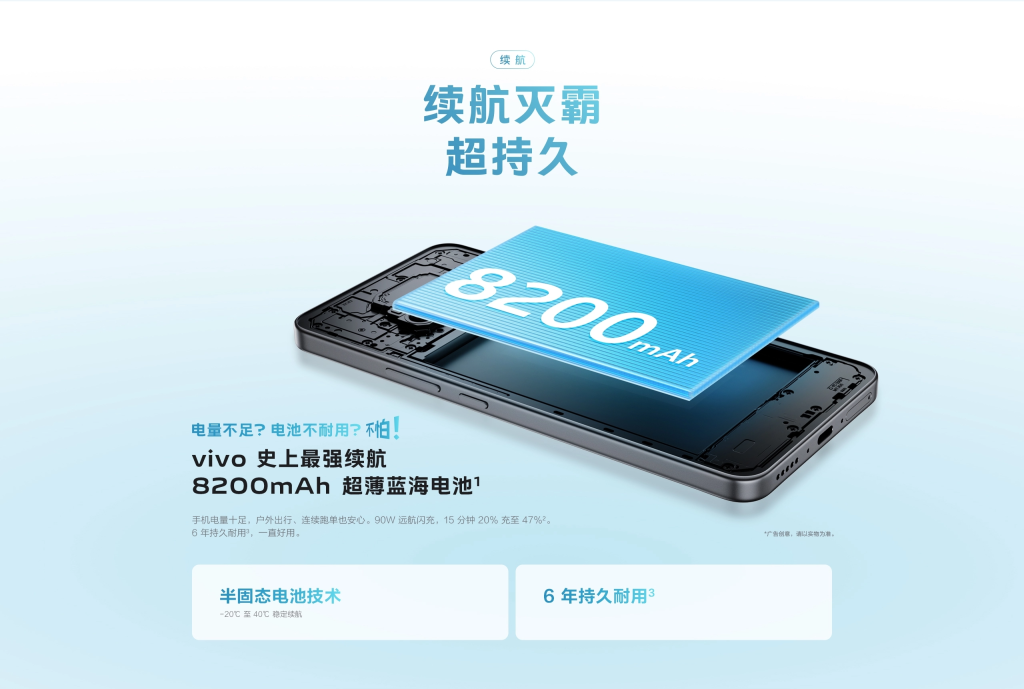 vivo Y500