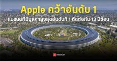 Apple คว้าอันดับ 1 แบรนด์ที่มีมูลค่าสูงที่สุดในโลก 13 ปีติด จาก Interbrand แซงหน้า Microsoft และ Samsung