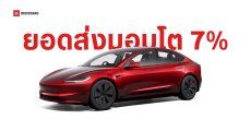 Tesla เผยยอดส่งมอบรถไตรมาส 3/2025 เพิ่มขึ้น 7% แต่ภาพรวมทั้งปียังเทียบกับปีที่แล้วไม่ได้