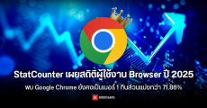 StatCounter เผยสถิติผู้ใช้งาน Browser ปี 2025 พบ Google Chrome ยังคงเป็นเบอร์ 1 กินส่วนแบ่งกว่า 71.86%