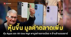 หุ้น Apple แตะ All-time High อีกครั้ง ผลจากยอดขายของ iPhone 17 ที่ดี มูลค่าตลาดบริษัทเฉียด 4 ล้านล้านดอลลาร์