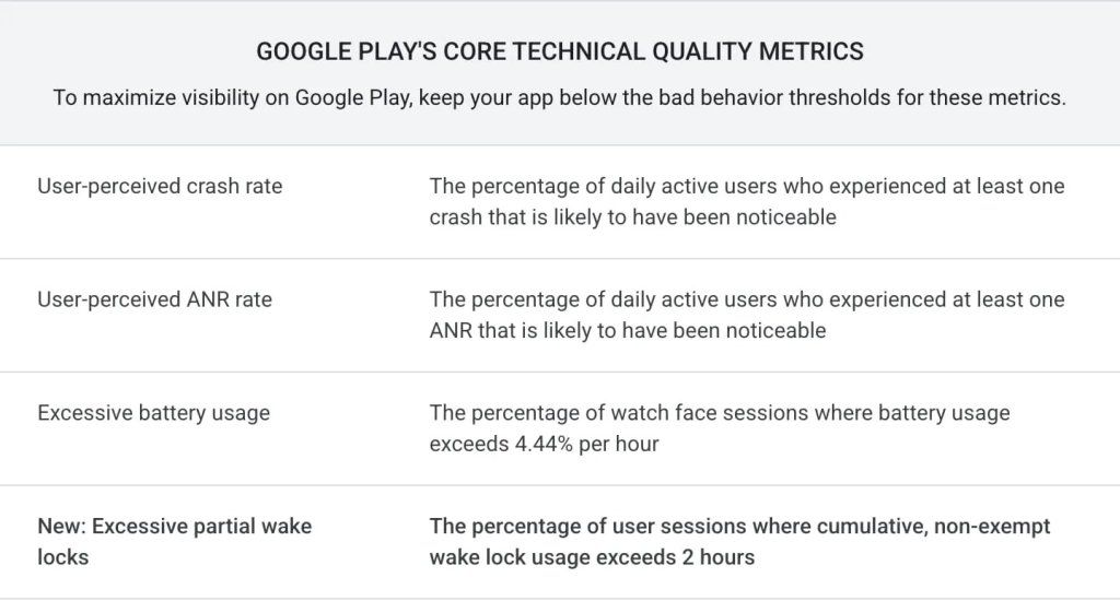 Google Play นโยบายใหม่