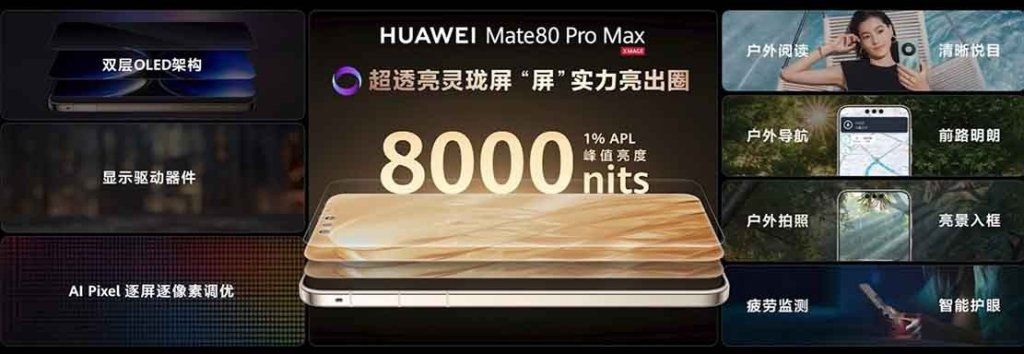 HUAWEI Mate 80 Series Chipset