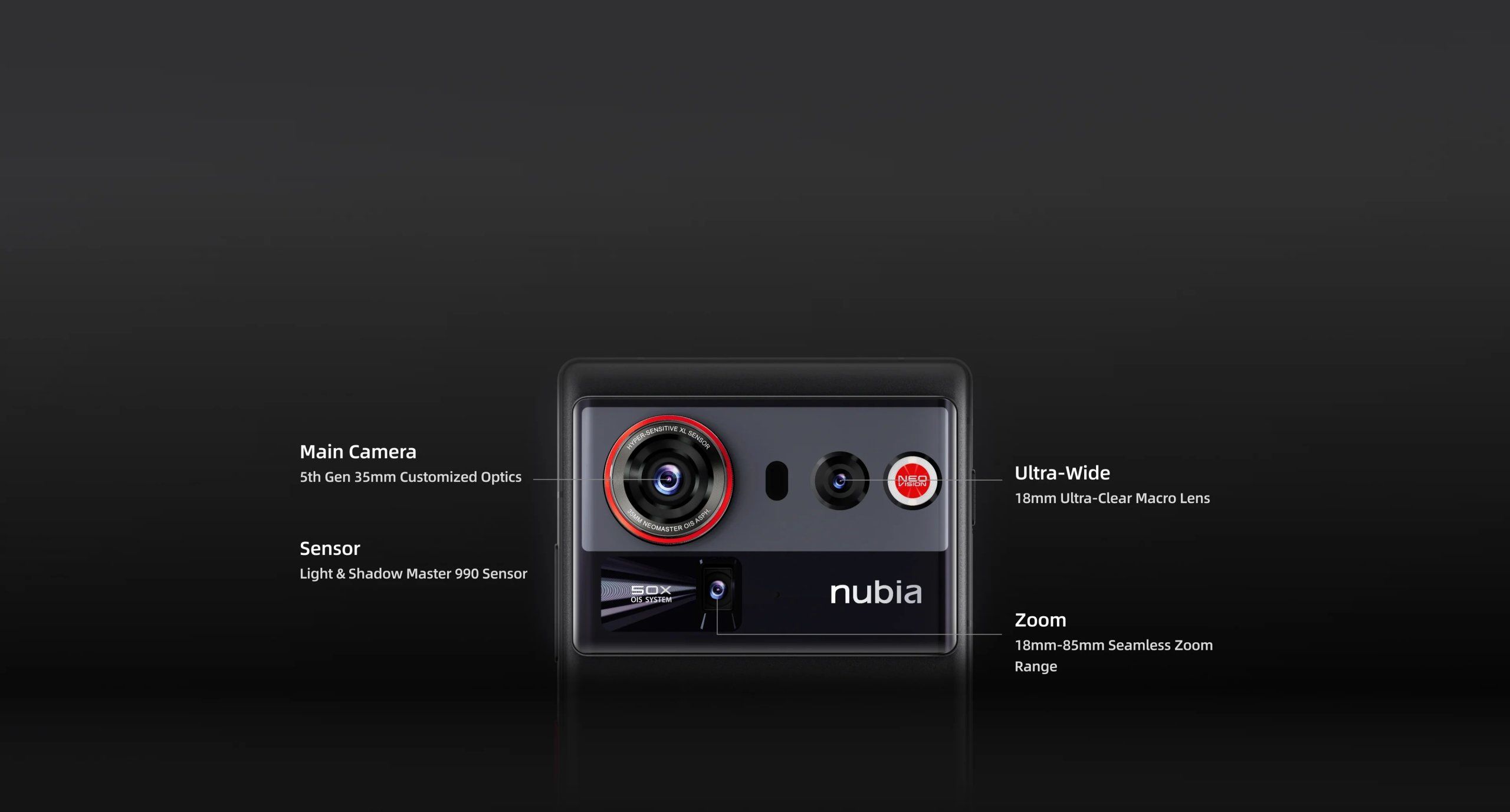 กล้องของ Nubia Z80 Ultra