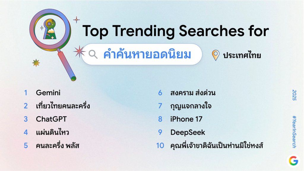 คำค้นหา Google 