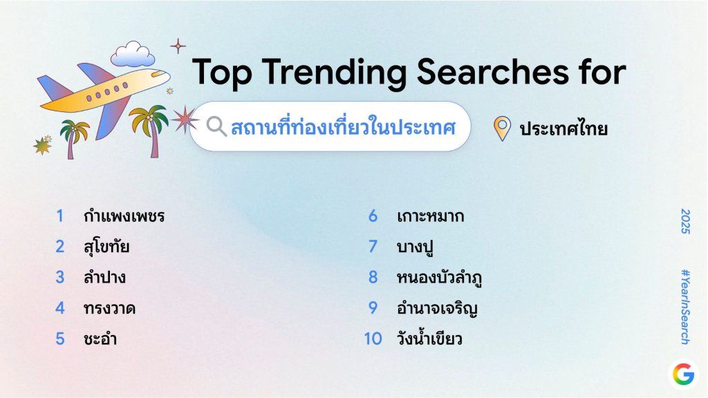 คำค้นหา Google 