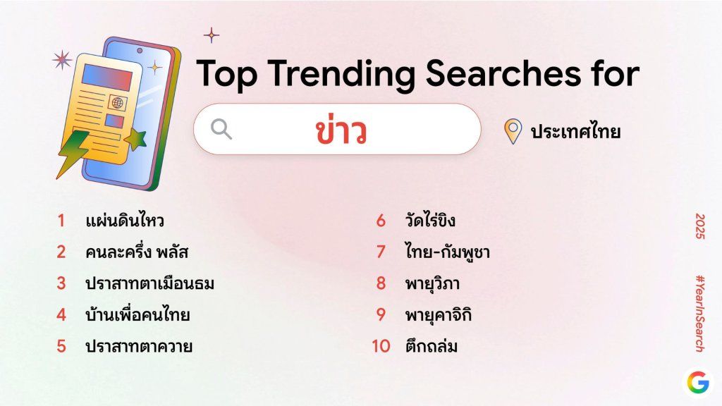 คำค้นหา Google 