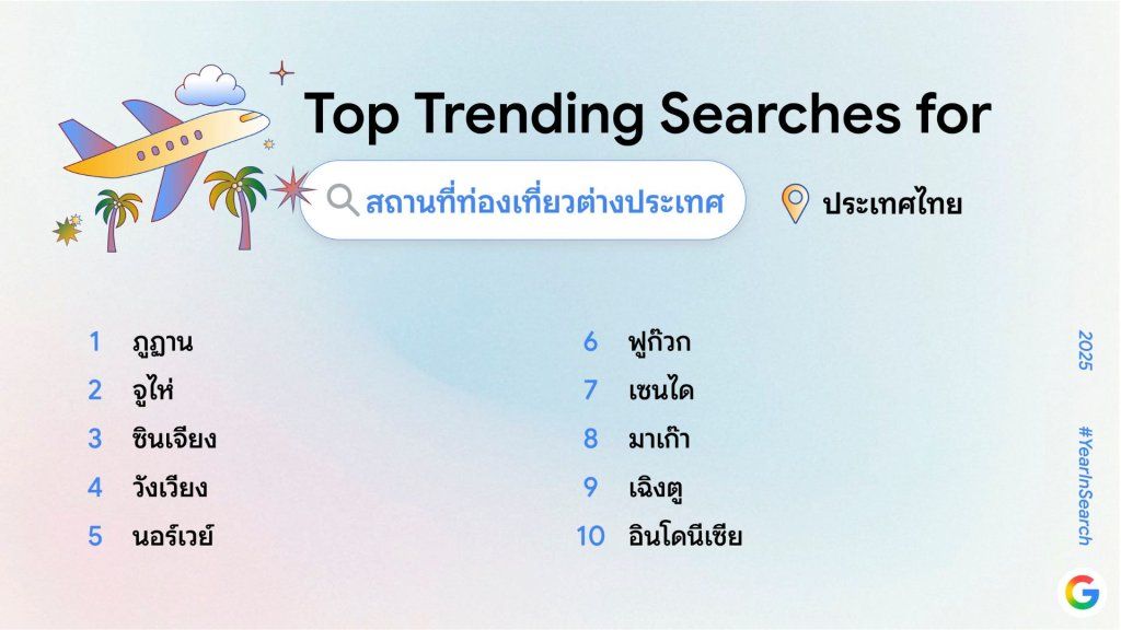 คำค้นหา Google 