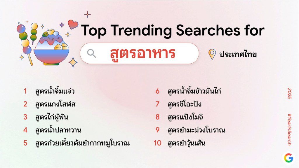 คำค้นหา Google 