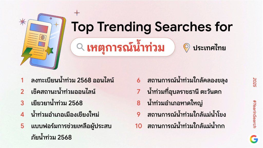 คำค้นหา Google 