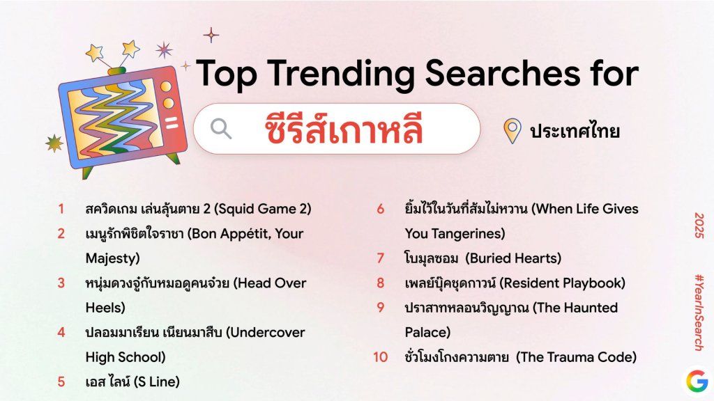 คำค้นหา Google 