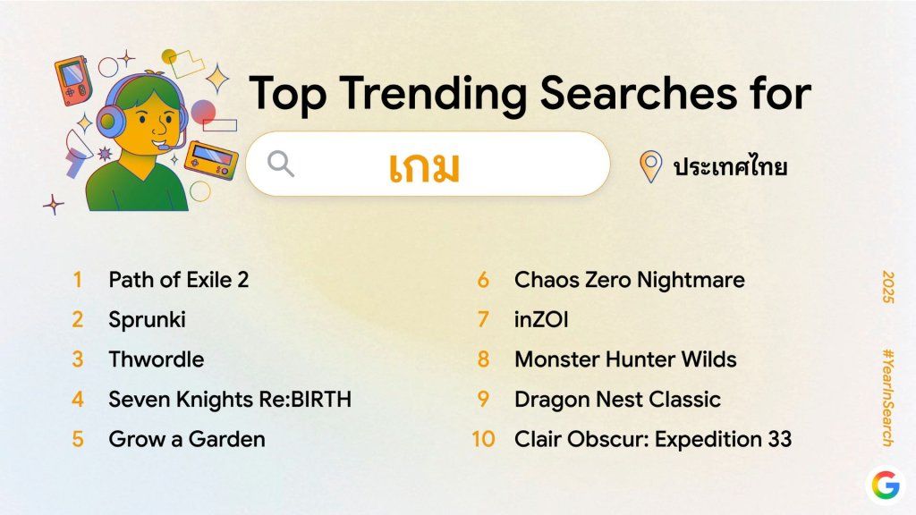 คำค้นหา Google 