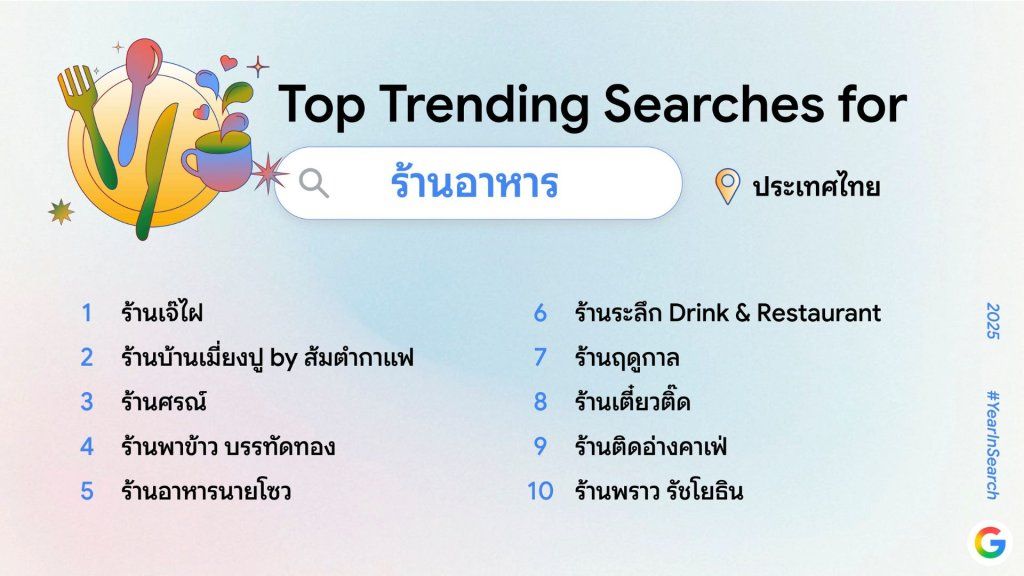 คำค้นหา Google 