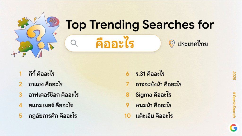 คำค้นหา Google 