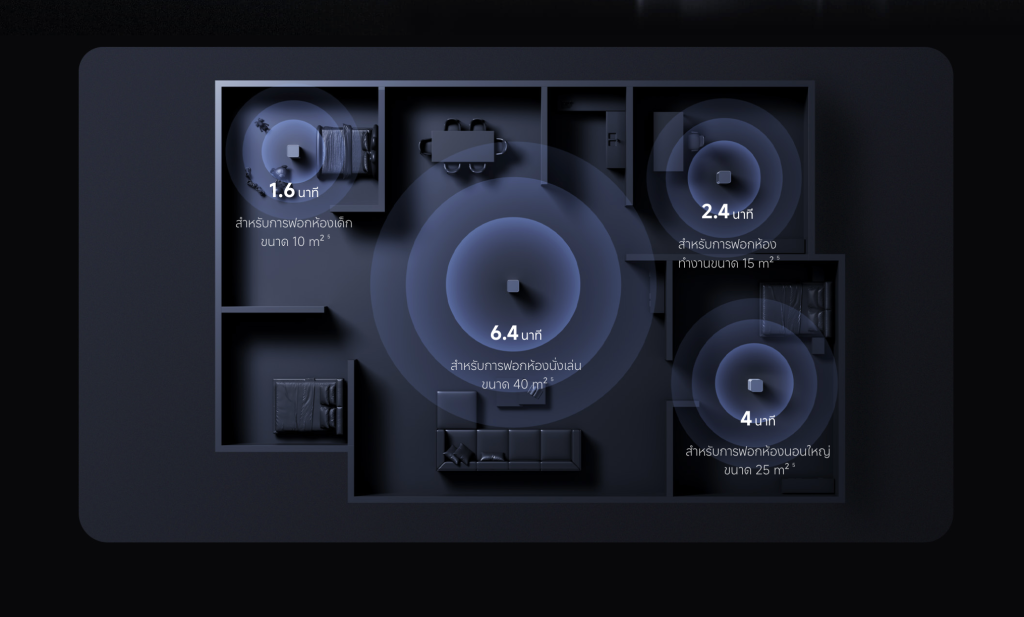 Mijia Smart Air Purifier Max