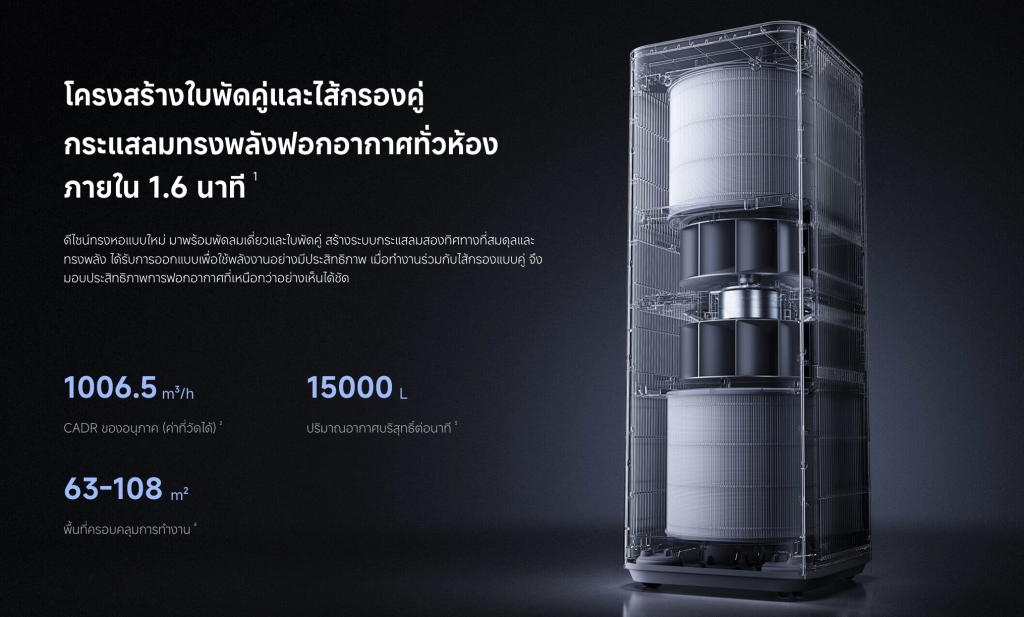 Mijia Smart Air Purifier Max