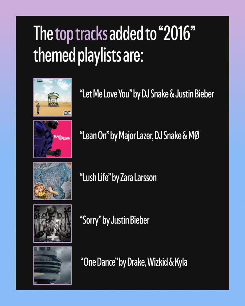 เทรนด์ฟังเพลงเก่าจากปี 2016 บน Spotify เพิ่มขึ้นสูงกว่า 790% | DroidSans