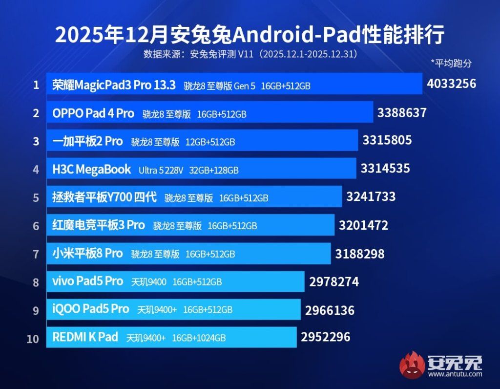 Best Performing Android Tablets china