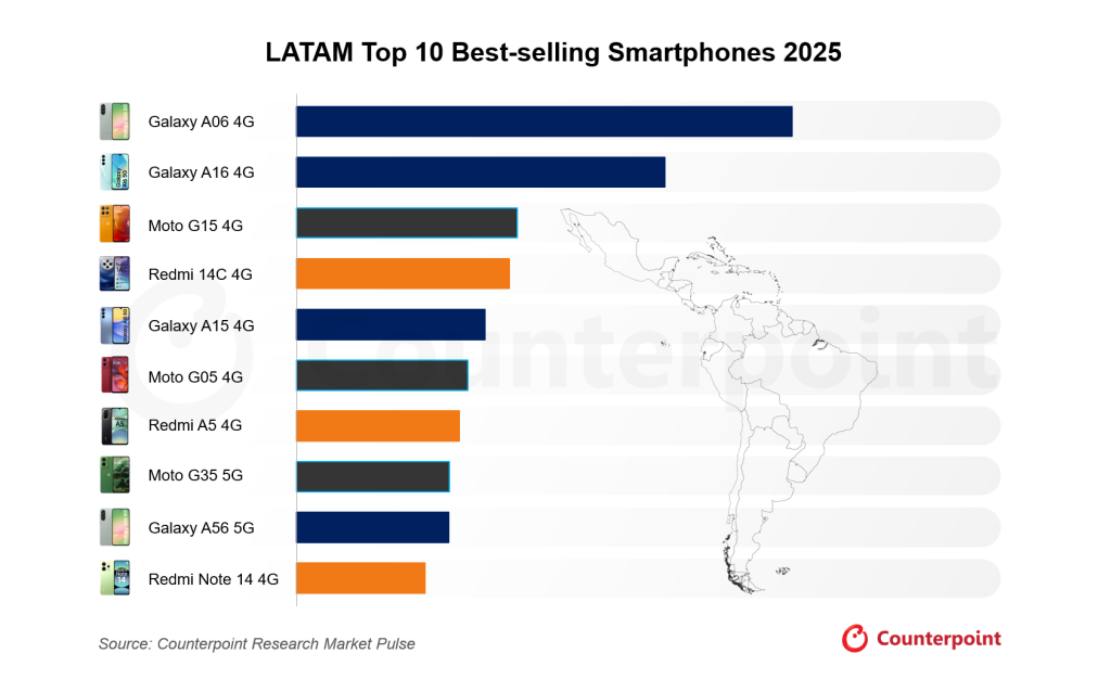 Latin America Top 10 Smartphones List